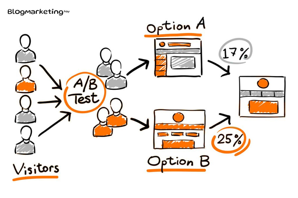 ab-testing-la-gi