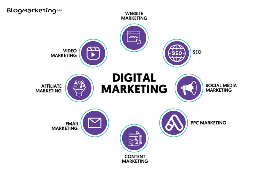 digital-marketing-la-gi