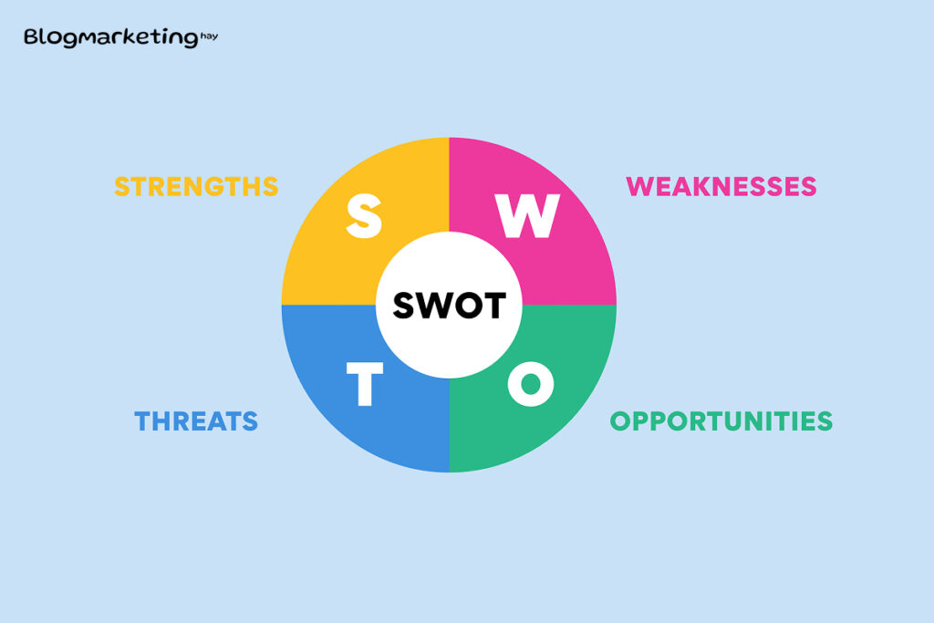 swot-la-gi