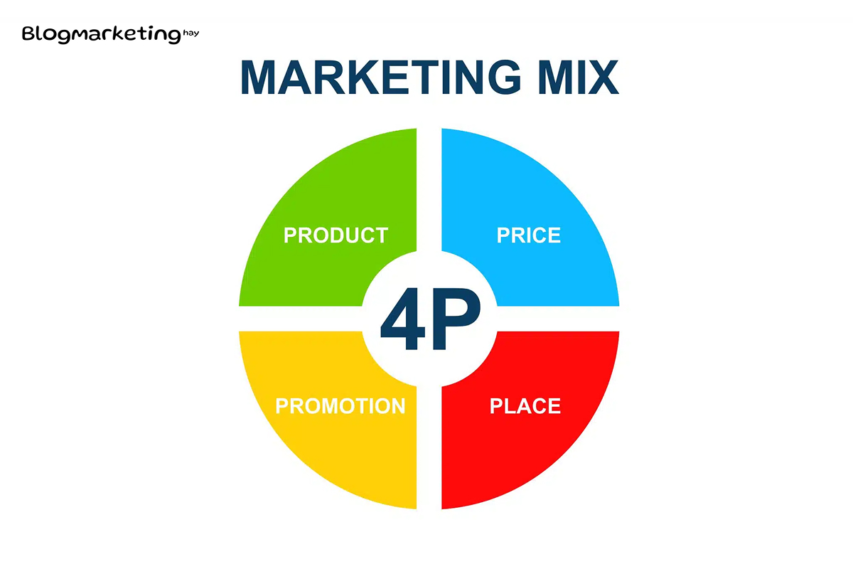 marketing-mix-la-gi