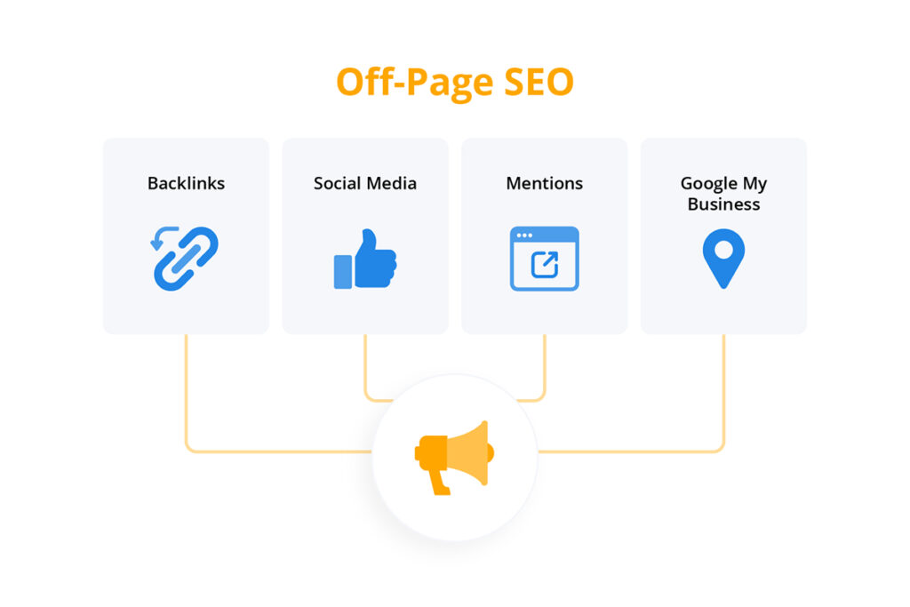 seo-offpage-la-gi