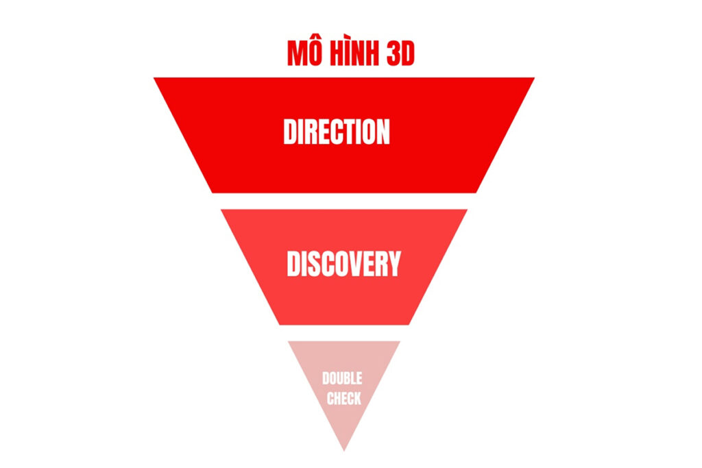 mo hinh 3d trong marketing 1