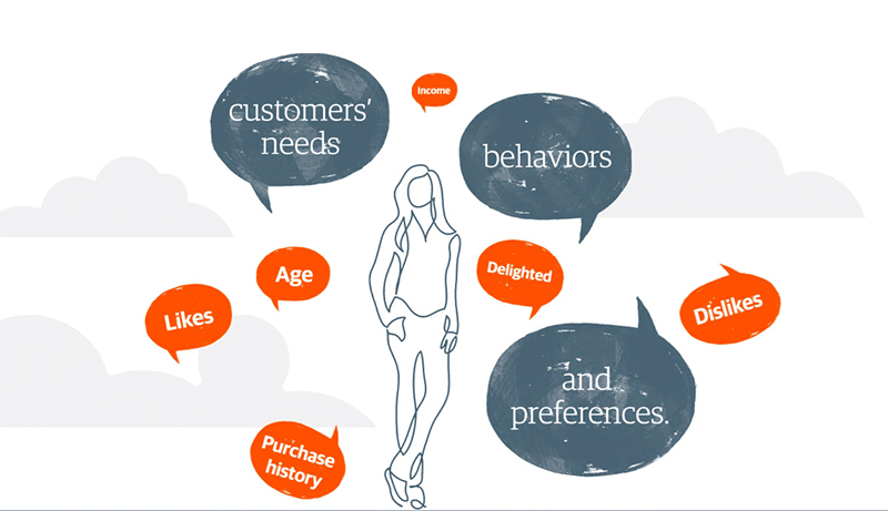 customer-insight
