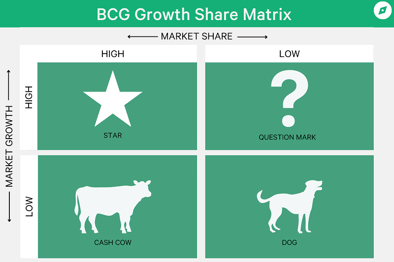 ma-tran-bcg