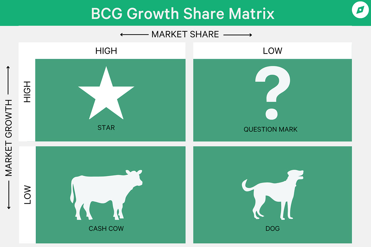 ma-tran-bcg