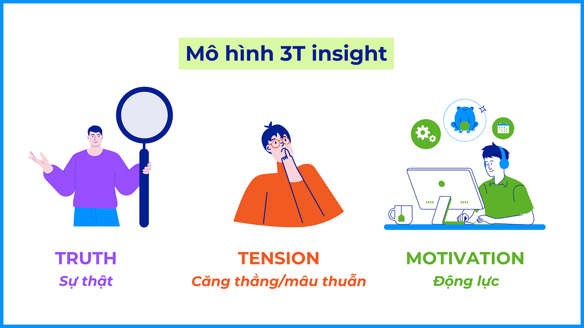 mo-hinh-truth–tension–motivation-2